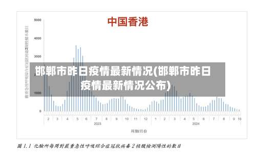邯郸市昨日疫情最新情况(邯郸市昨日疫情最新情况公布)-第1张图片