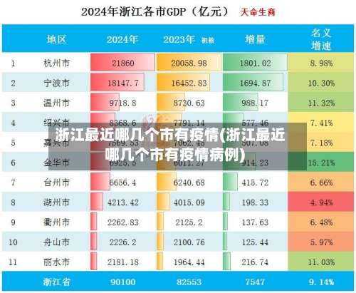浙江最近哪几个市有疫情(浙江最近哪几个市有疫情病例)-第1张图片