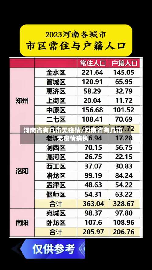 河南省有几市无疫情/河南省有几市无疫情病例-第2张图片