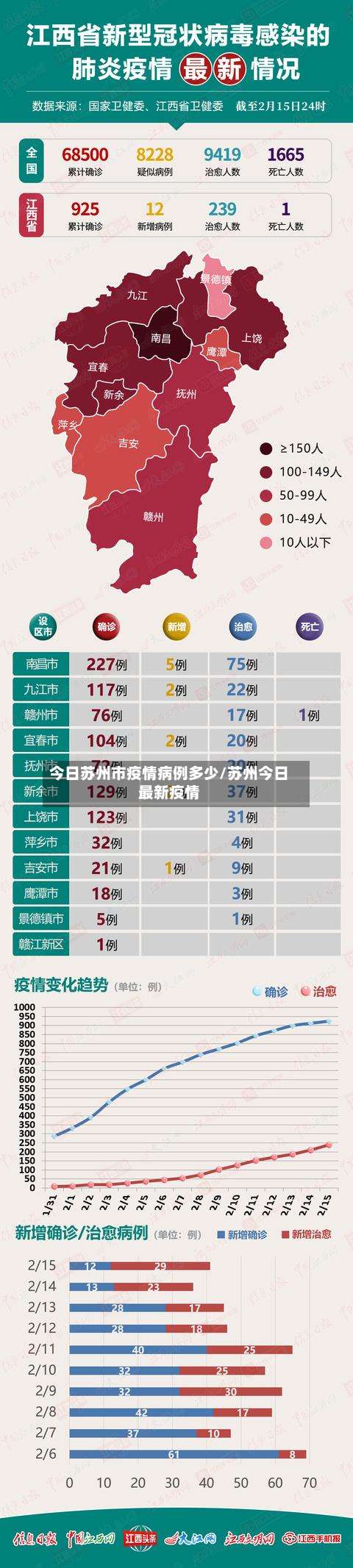 今日苏州市疫情病例多少/苏州今日最新疫情-第3张图片