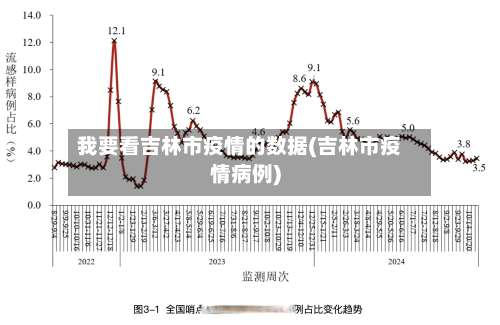 我要看吉林市疫情的数据(吉林市疫情病例)-第2张图片