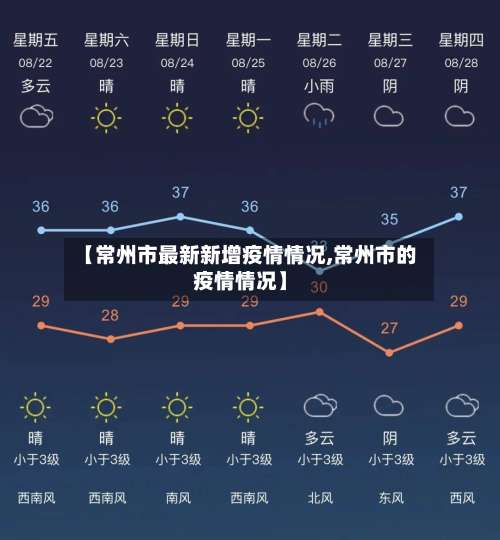 【常州市最新新增疫情情况,常州市的疫情情况】-第3张图片