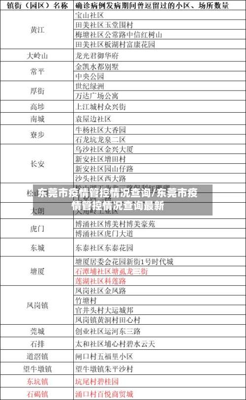 东莞市疫情管控情况查询/东莞市疫情管控情况查询最新-第1张图片
