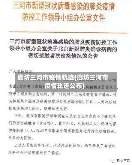 廊坊三河市疫情轨迹(廊坊三河市疫情轨迹公布)-第1张图片