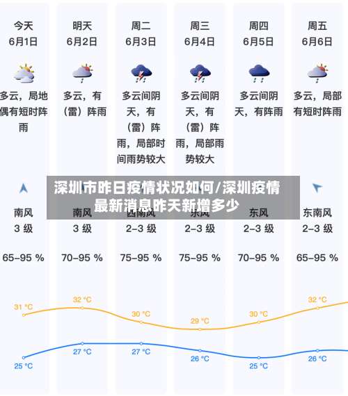 深圳市昨日疫情状况如何/深圳疫情最新消息昨天新增多少-第1张图片