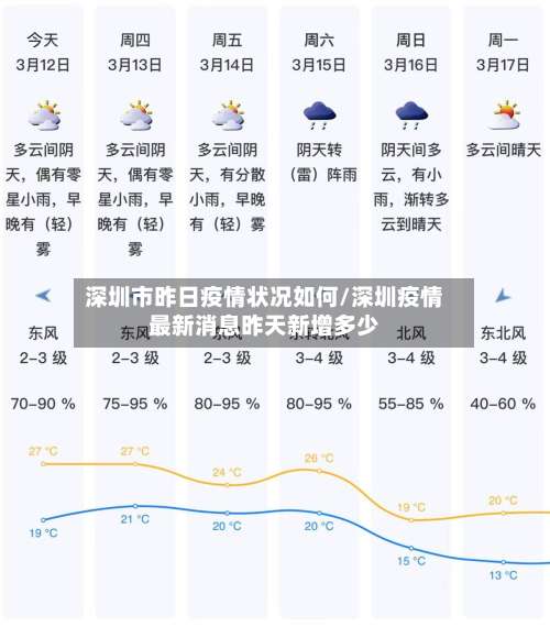 深圳市昨日疫情状况如何/深圳疫情最新消息昨天新增多少-第2张图片