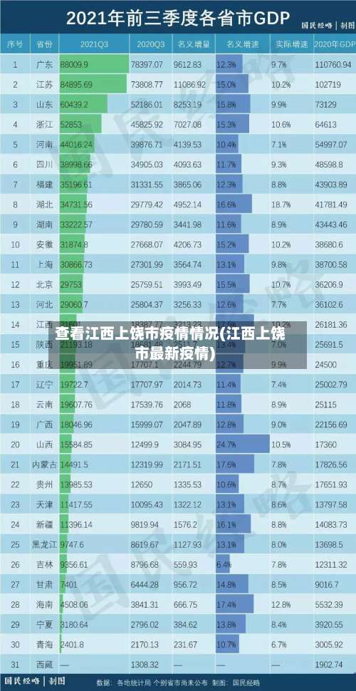 查看江西上饶市疫情情况(江西上饶市最新疫情)-第1张图片