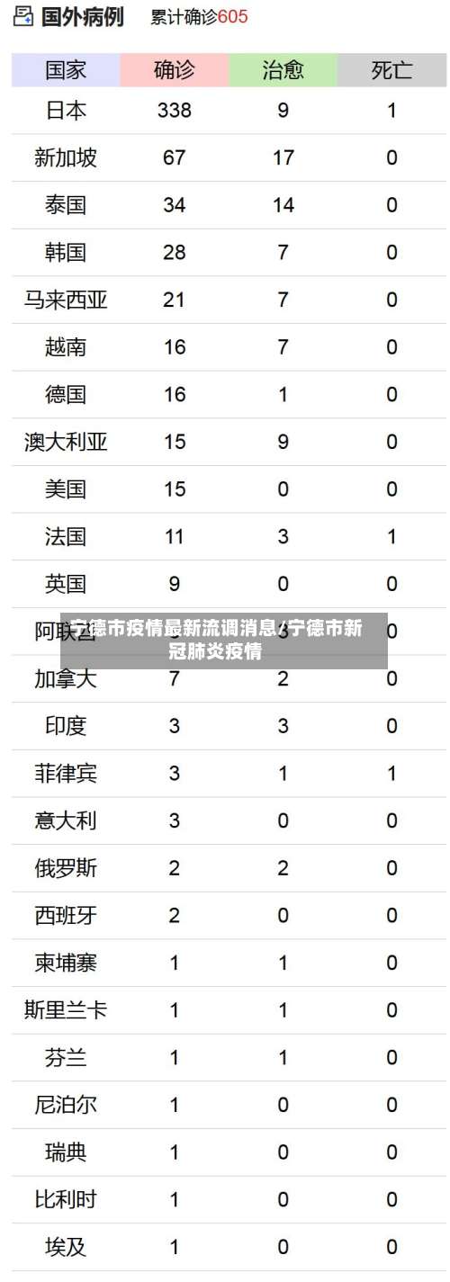 宁德市疫情最新流调消息/宁德市新冠肺炎疫情-第3张图片
