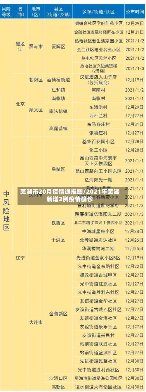 芜湖市20月疫情通报图/2021年芜湖新增3例疫情确诊-第1张图片