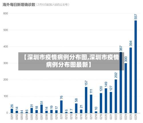 【深圳市疫情病例分布图,深圳市疫情病例分布图最新】-第3张图片