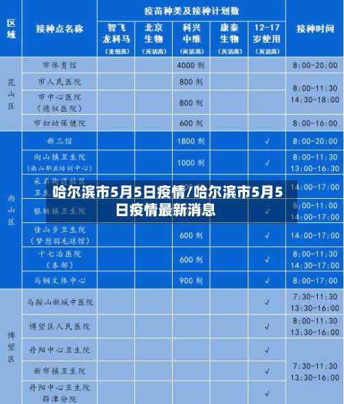 哈尔滨市5月5日疫情/哈尔滨市5月5日疫情最新消息-第2张图片