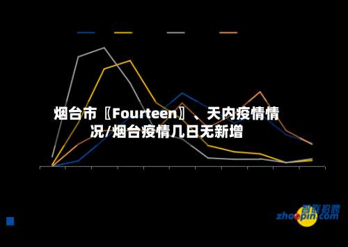 烟台市〖Fourteen〗、天内疫情情况/烟台疫情几日无新增-第2张图片