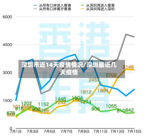 深圳市近14天疫情情况/深圳最近几天疫情-第2张图片
