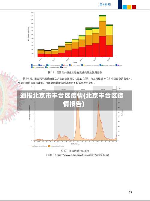 通报北京市丰台区疫情(北京丰台区疫情报告)-第1张图片