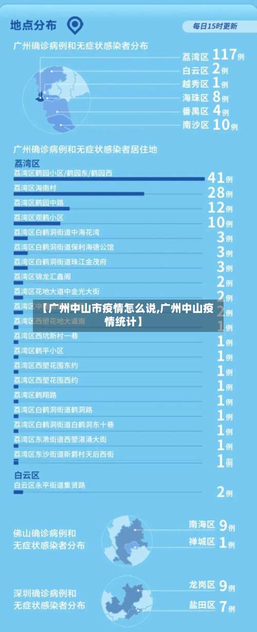【广州中山市疫情怎么说,广州中山疫情统计】-第1张图片