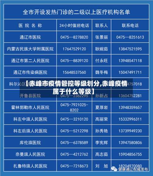 【赤峰市疫情管控等级划分,赤峰疫情属于什么等级】-第2张图片