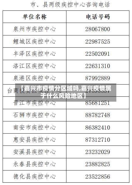【嘉兴市疫情分区域吗,嘉兴疫情属于什么风险地区】-第2张图片