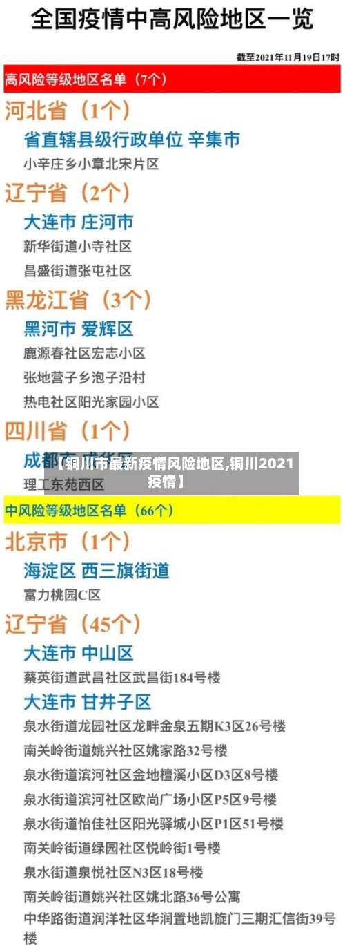 【铜川市最新疫情风险地区,铜川2021疫情】-第1张图片