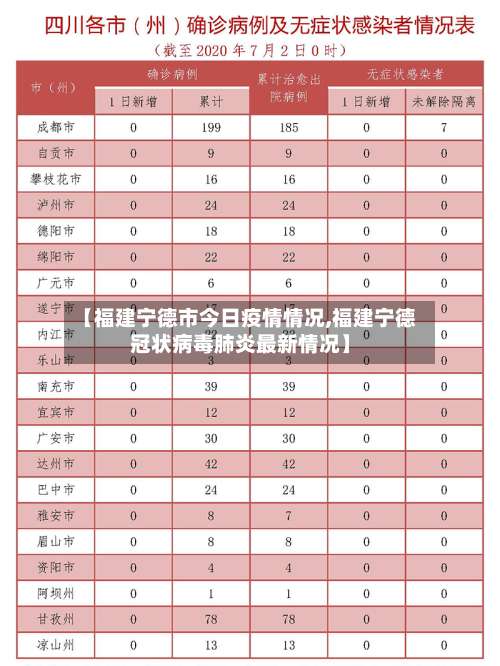 【福建宁德市今日疫情情况,福建宁德冠状病毒肺炎最新情况】-第1张图片