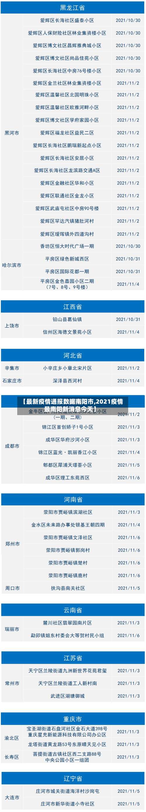 【最新疫情通报数据南阳市,2021疫情最南阳新消息今天】-第1张图片