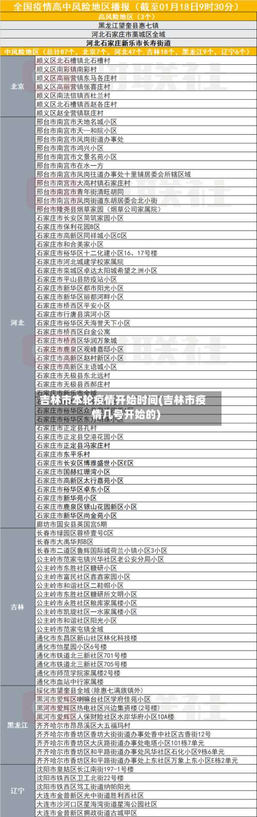 吉林市本轮疫情开始时间(吉林市疫情几号开始的)-第1张图片