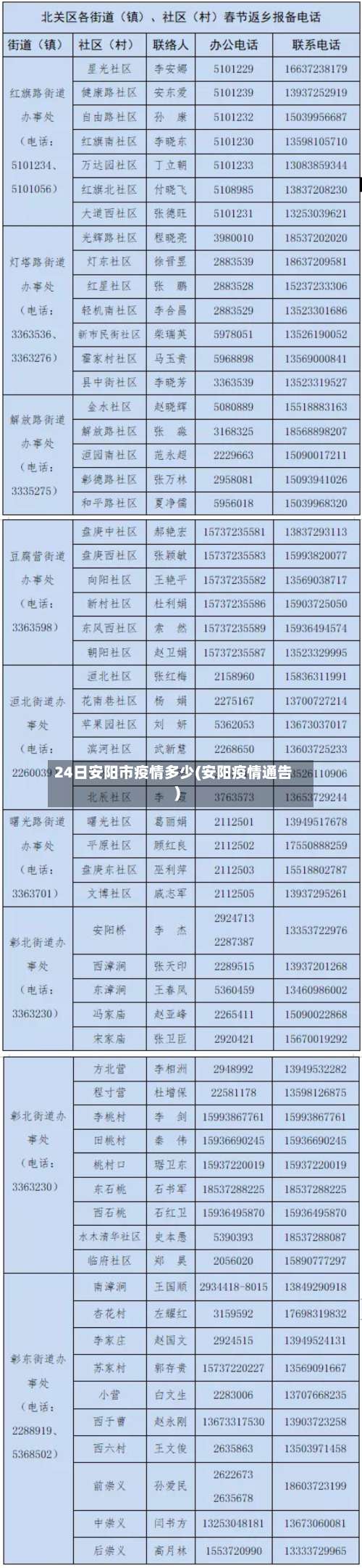 24日安阳市疫情多少(安阳疫情通告)-第1张图片