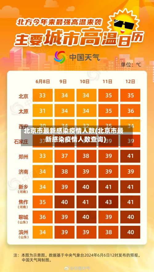 北京市最新感染疫情人数(北京市最新感染疫情人数查询)-第1张图片