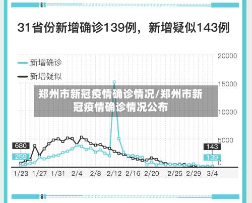 郑州市新冠疫情确诊情况/郑州市新冠疫情确诊情况公布-第1张图片