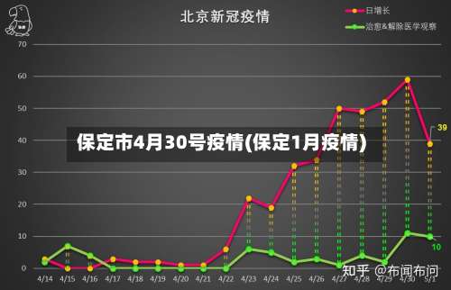 保定市4月30号疫情(保定1月疫情)-第1张图片
