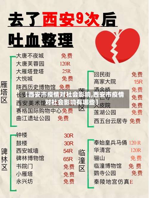 【西安市疫情对社会影响,西安市疫情对社会影响有哪些】-第1张图片