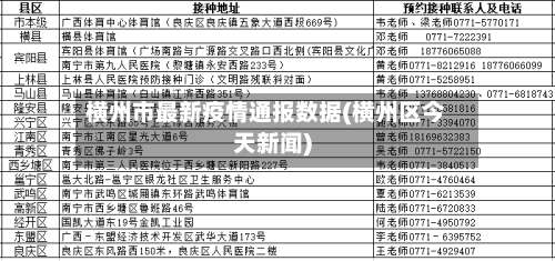 横州市最新疫情通报数据(横州区今天新闻)-第1张图片