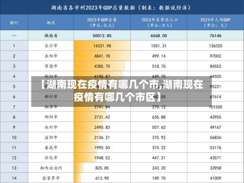 【湖南现在疫情有哪几个市,湖南现在疫情有哪几个市区】-第1张图片