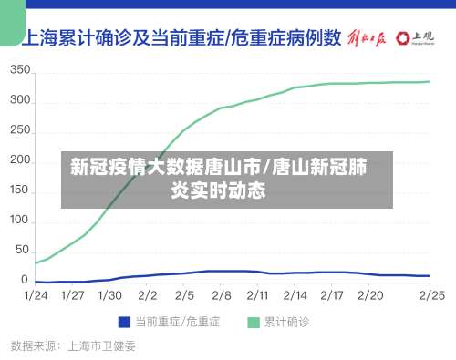 新冠疫情大数据唐山市/唐山新冠肺炎实时动态-第2张图片