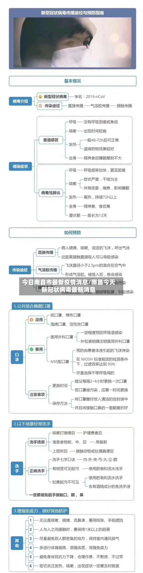 今日南昌市最新疫情消息/南昌今天新冠状病毒最新消息-第1张图片