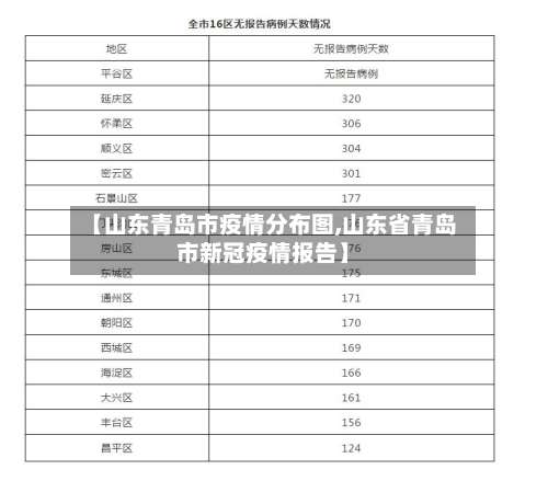 【山东青岛市疫情分布图,山东省青岛市新冠疫情报告】-第1张图片