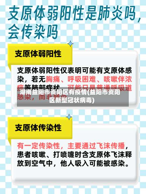 湖南益阳市资阳区有疫情(益阳市资阳区新型冠状病毒)-第1张图片