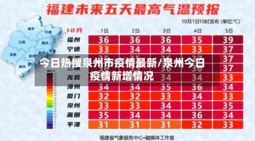 今日热搜泉州市疫情最新/泉州今日疫情新增情况-第1张图片