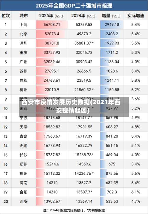 西安市疫情发展历史数据(2021年西安疫情起因)-第1张图片