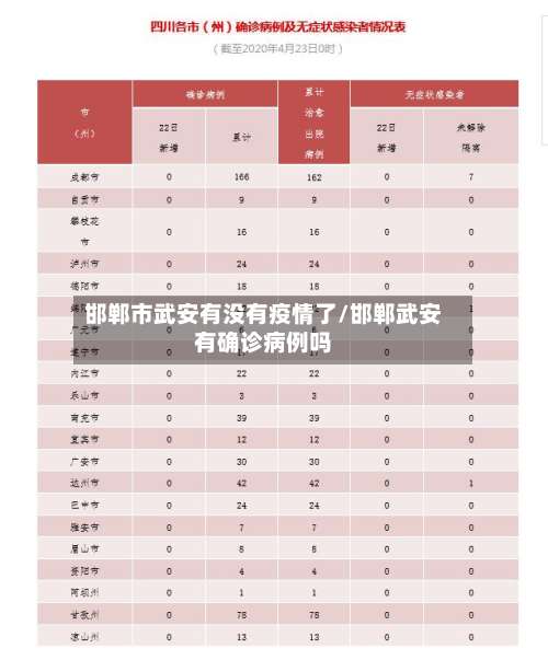 邯郸市武安有没有疫情了/邯郸武安有确诊病例吗-第3张图片