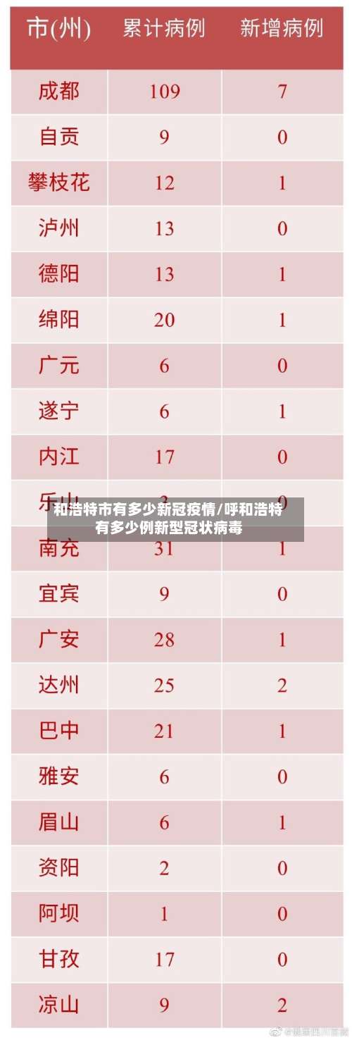 和浩特市有多少新冠疫情/呼和浩特有多少例新型冠状病毒-第1张图片
