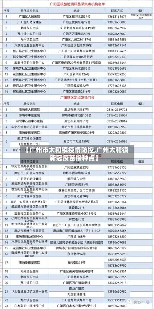 【广州市太和镇疫情防控,广州太和镇新冠疫苗接种点】-第1张图片