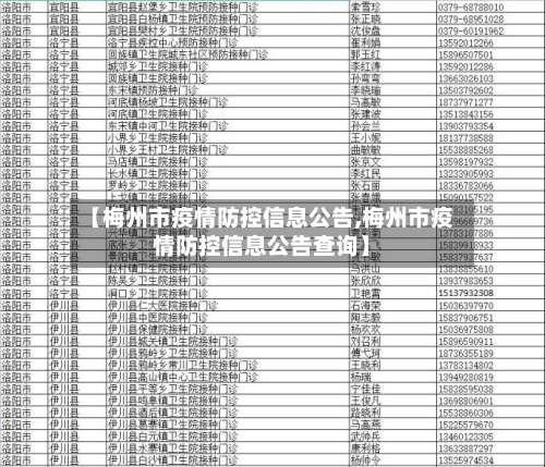 【梅州市疫情防控信息公告,梅州市疫情防控信息公告查询】-第1张图片