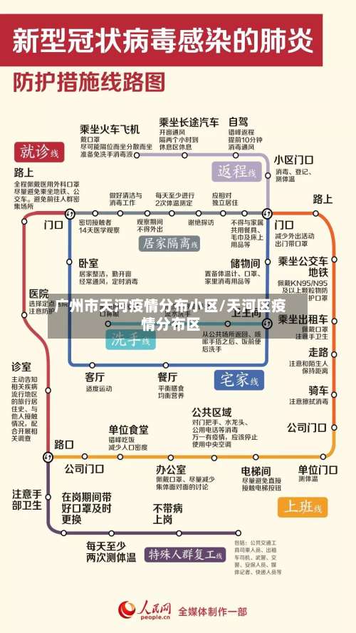 广州市天河疫情分布小区/天河区疫情分布区-第1张图片