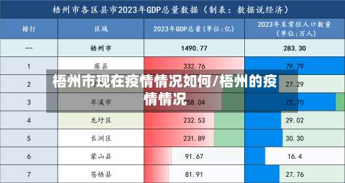 梧州市现在疫情情况如何/梧州的疫情情况-第3张图片
