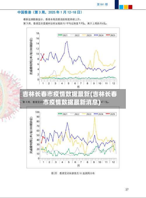 吉林长春市疫情数据最新(吉林长春市疫情数据最新消息)-第1张图片