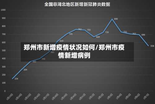 郑州市新增疫情状况如何/郑州市疫情新增病例-第1张图片