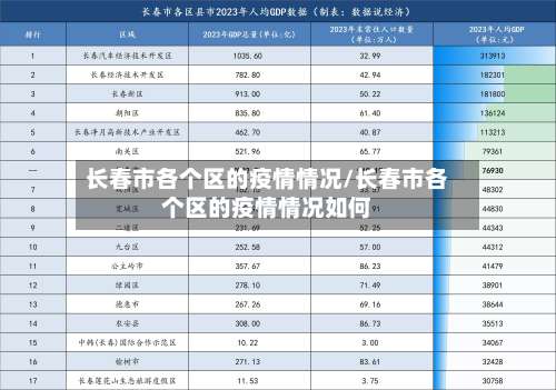 长春市各个区的疫情情况/长春市各个区的疫情情况如何-第3张图片
