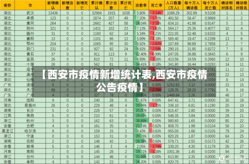 【西安市疫情新增统计表,西安市疫情公告疫情】-第1张图片