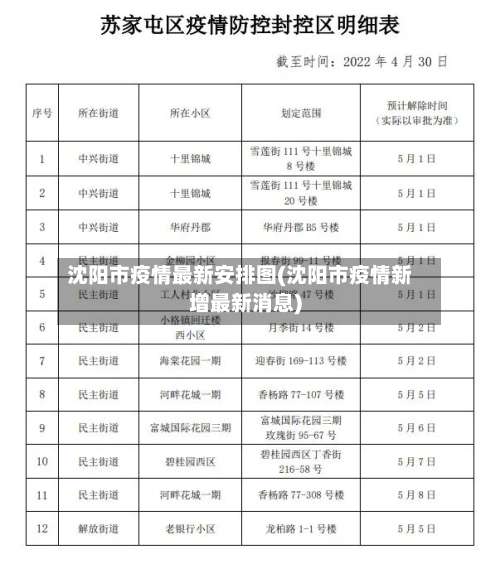 沈阳市疫情最新安排图(沈阳市疫情新增最新消息)-第2张图片