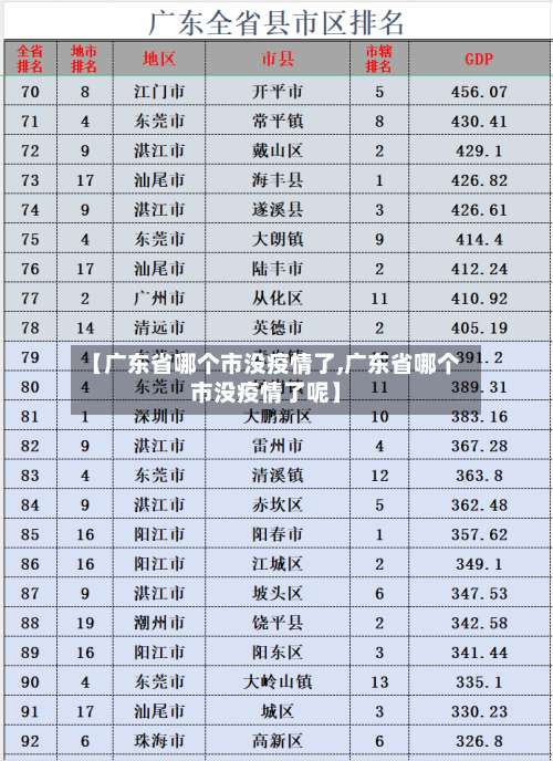 【广东省哪个市没疫情了,广东省哪个市没疫情了呢】-第1张图片